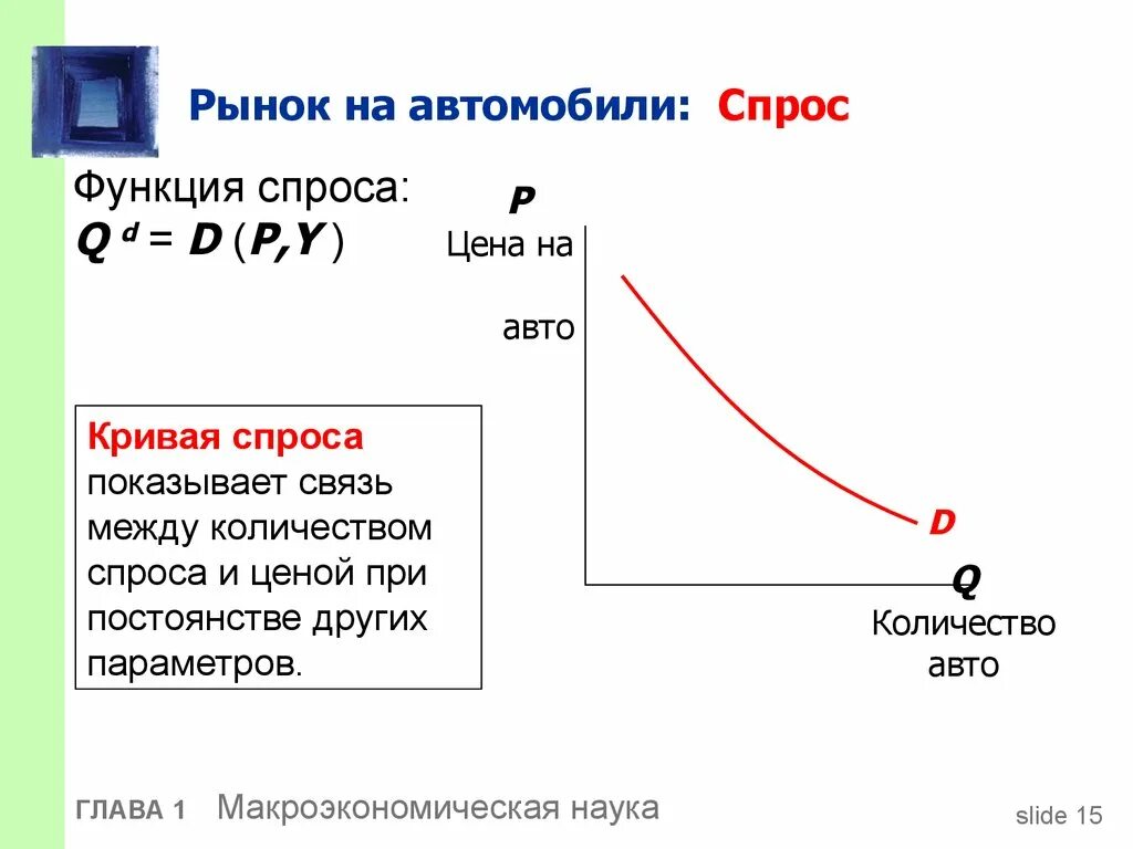 Функция Кривой спроса. Функции рыночного спроса и предложения. Параметры функции рыночного спроса. Кривая спроса. Кривая спроса характеризует