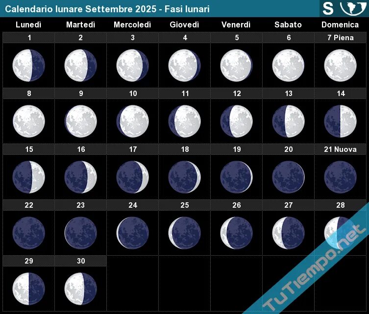 Когда будет растущая луна апреле 2024 года. Луна 2009 года. Фаза Луны в сентябре 2009. Фаза Луны 2009 года. Фазы Луны в сентябре 2022.