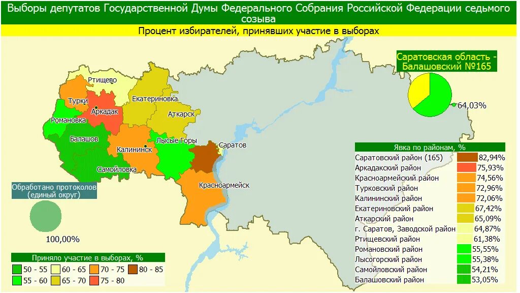 Явка омская область 2024. Избирательный округ Саратов. Карта избирательных округов Саратовской области. Явка на выборы по всем избирательным округам. Явка избирателей на выборах президента. Карта.