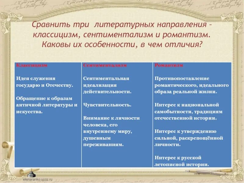 Классицизм сентиментализм. Различия классицизма и романтизма в литературе. Классицизм и сентиментализм в литературе. Разница классицизма и романтизма. Романтизм направление в литературе.