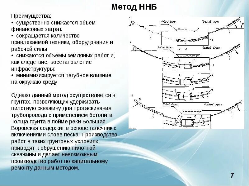 Схема метода наклонно направленного бурения. Методом наклонно-направленного бурения (ННБ). Прокладка газопровода методом наклонно направленного бурения. Метод наклонного бурения при прокладке газопровода что это. Метод ннб