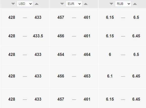 Сколько он стоит доллар. Сколько он стоит доллар