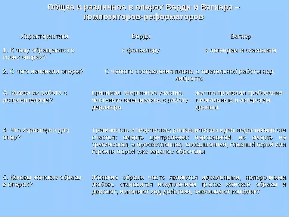 Реформа глюка кратко. Оперная реформа глюка кратко. Оперная реформа. Сквозное развитие в опере. Оперная реформа.