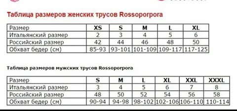 Размерная сетка нижнего белья