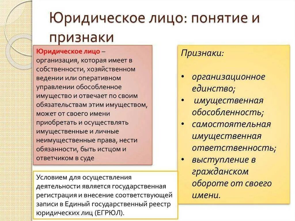 Юридическое лицо понятие признаки формы. Понятие и признаки юридического лица. виды юридических лиц.. юридические лица понятие признаки виды. юридические лица: понятие, особенности, виды. понятие и особенности юридического лица.