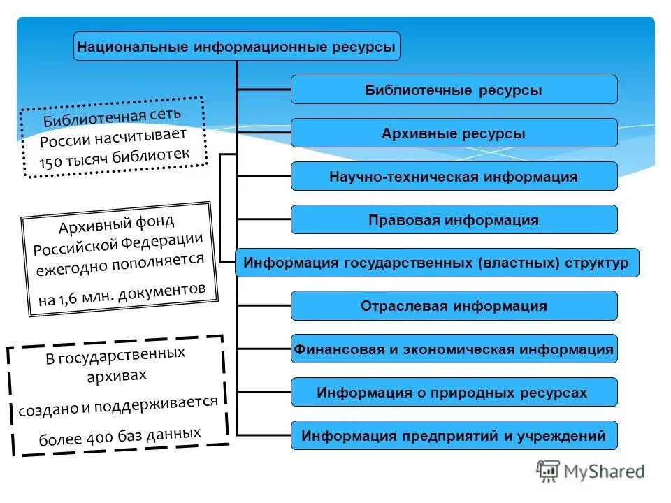 На основании каких данных