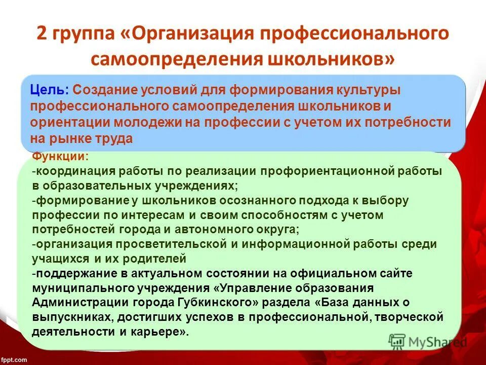 Рабочая программа самоопределение. Цель профессионального самоопределения. презентация на тему профессиональное самоопределение. трудовое воспитание и профессиональное самоопределение. три укрупненных субъекта профессионального самоопределения.