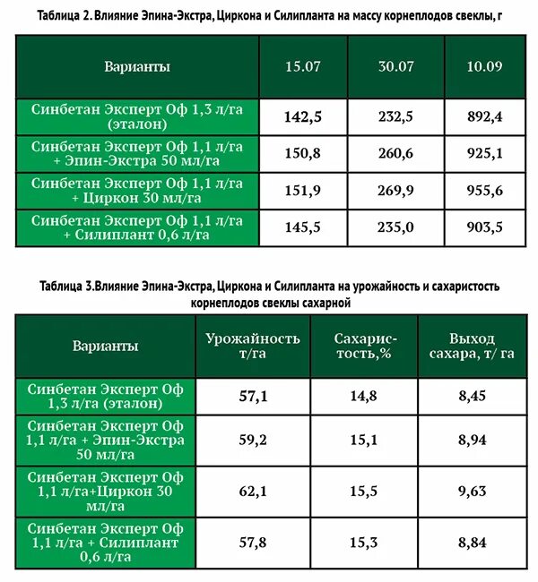Циркон нормы расхода. Таблица совместимости препаратов Эпин циркон. Эпин Экстра и циркон. Силиплант удобрение. Эпин для хвойных весной