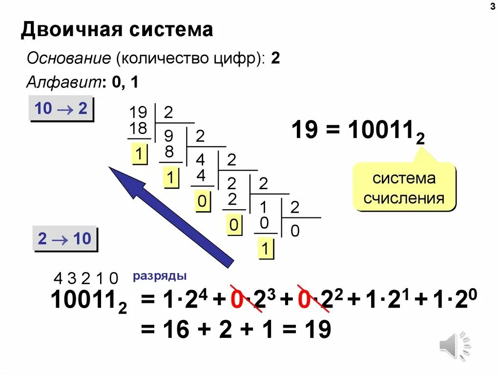 19 8 информатика. Система счисления Информатика 8 класс в двоичную систему. Двоичная система счисления основание системы. 10 В двоичной системе счисления. Информатика 8 класс двоичная система.