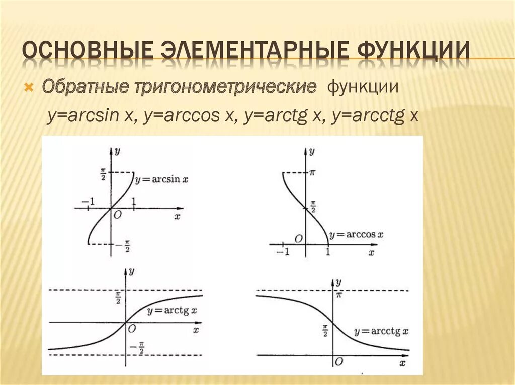 Элементарные функции это. Основные элементарные функции тригонометрические функции. графики основных элементарных функций. таблица основные свойства элементарных функций. графики элементарных тригонометрических функций.