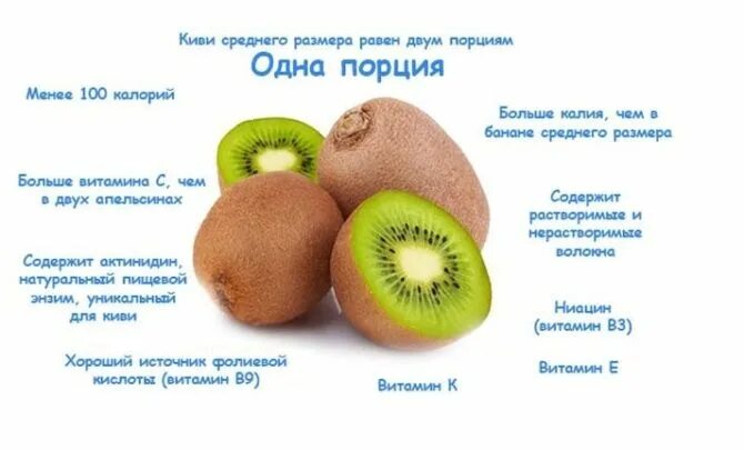 Когда можно давать ребенку киви. Киви состав витаминов. чем полезен киви. киви польза. чем полезен киви для организма.
