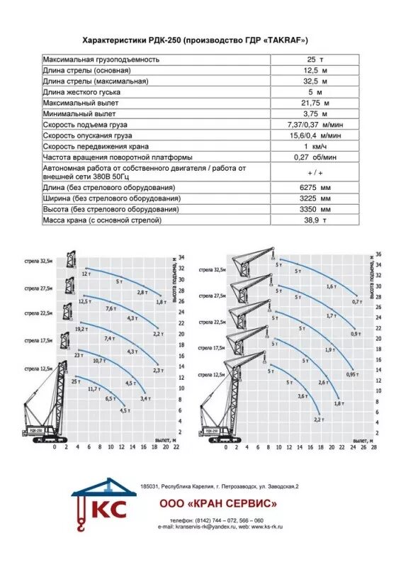 Длина стрелы РДК 250. Грузоподъемность крана РДК 250. Грузоподъемность крана РДК 25. Грузовысотные характеристики крана РДК 25. Рдк численность