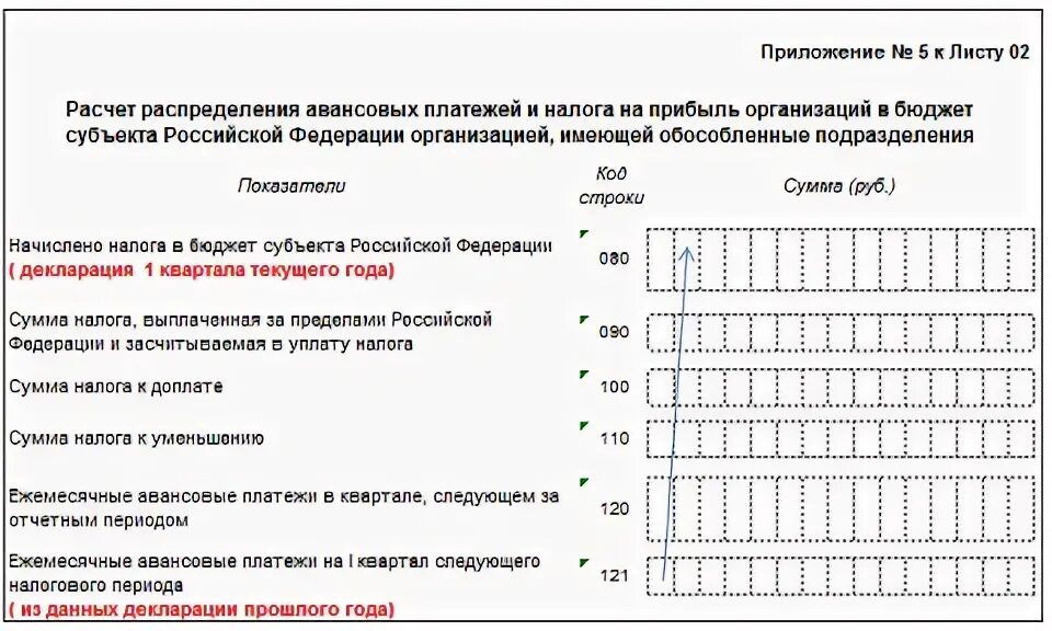 Приложение 2 к листу 02 декларации по налогу на прибыль. Пример заполнения листа 02 декларации по налогу на прибыль. Приложение 5 к листу 02 декларации по налогу на прибыль. Образец заполнения листа 05 декларации по налогу на прибыль. Приложения 5 к порядку заполнения декларации