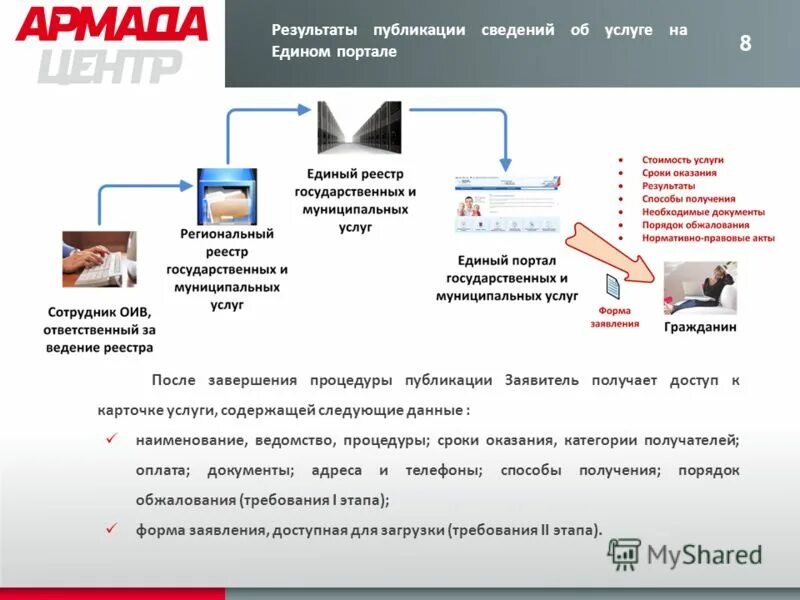 Порядок предоставления государственных услуг. Процедуры предоставления информации о. Очередность предоставления жилых помещений. Процедуры предоставления информации о. Структура органов опеки и попечительства схема.