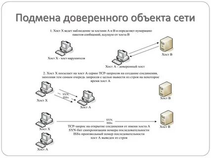 Какую деятельность осуществляют доверенные