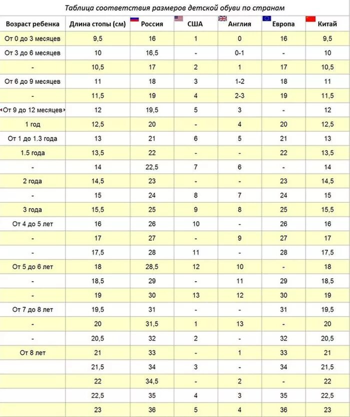 Размер обуви uk 5 детский. Размер детской обуви uk 2. Uk 5 размер обуви детской. Таблица размеров обуви для детей uk. Размер обуви мужской uk