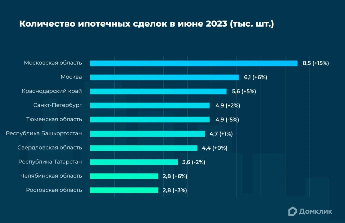 Россия сколько человек умерло в 2023 году