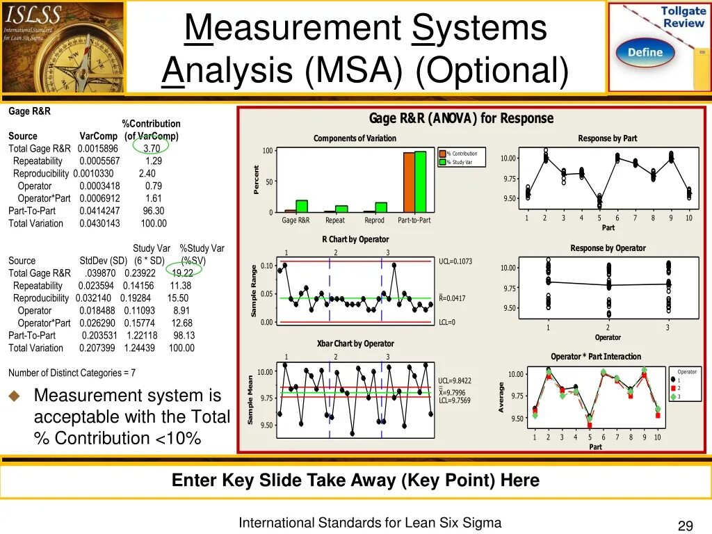 MSA анализ измерительных систем. Measurement System Analysis MSA. MSA Six Sigma. Анализ смещения MSA.