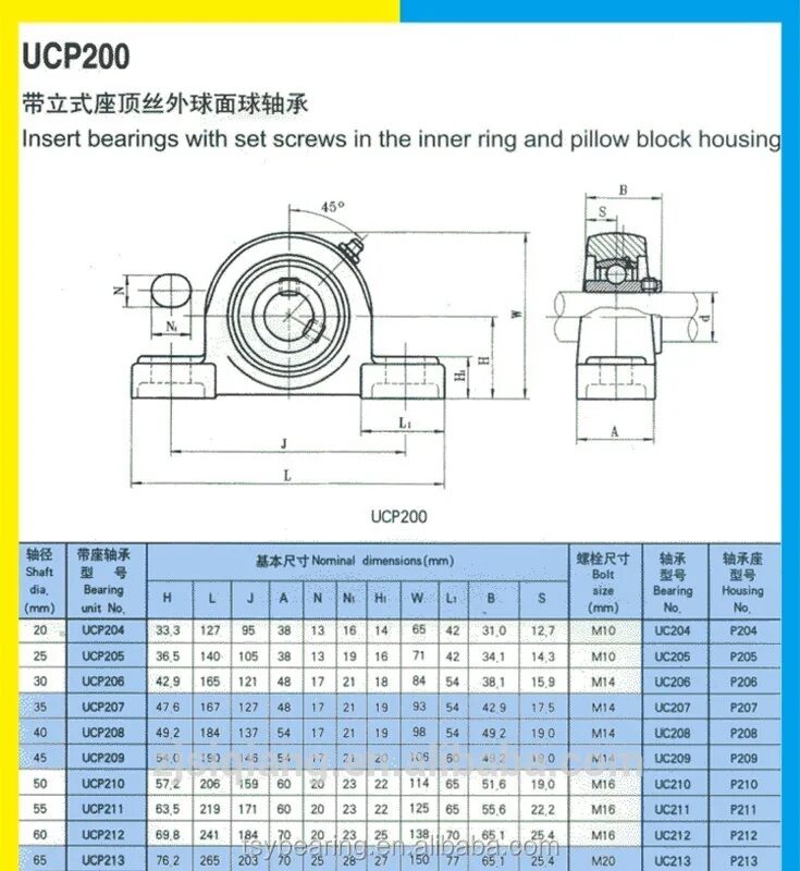 Ucp размеры. Подшипниковые опоры ucp 207. подшипниковая опора upc 204. p207 подшипниковый узел. подшипниковая опора p 205.