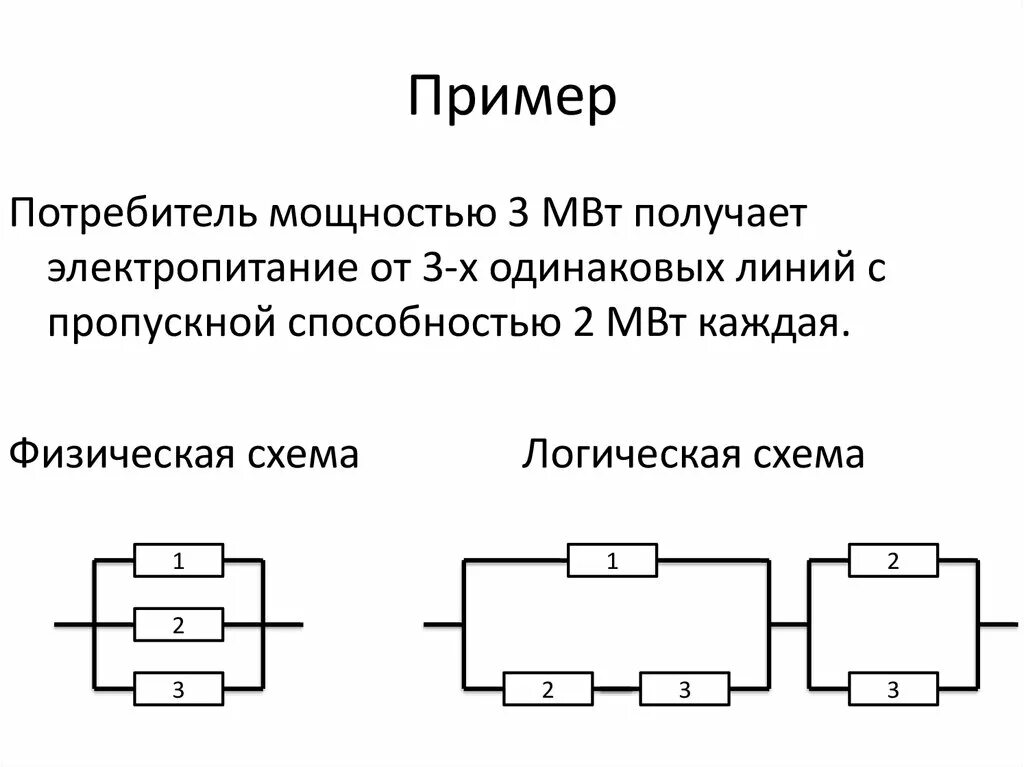 Надежность технических систем элементы. Расчет структурной надёжности. Схема расчета показателей надежности. Логическая надежность. Схема общего резервирования.