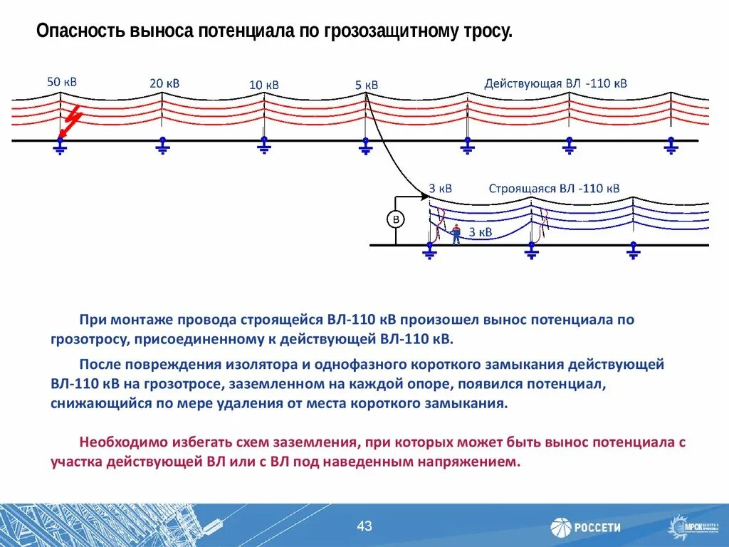 Наведенное напряжение 110кв. Заземление вл под наведенным напряжением. Схема заземления от наведенного напряжения. Измерение наведенного напряжения на вл. Наведенное напряжение правила