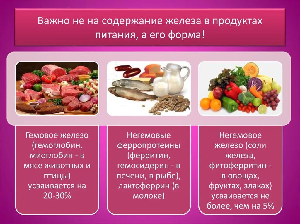 В мясе есть железо. Железо в продуктах питания. Источники легкоусвояемого железа. Продукты содержащие гемовое железо. Источники железа в продуктах.