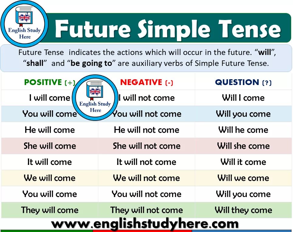 Перевести глаголы в future simple. Future simple. Future simple в английском. Future simple будущее простое. English Future simple.