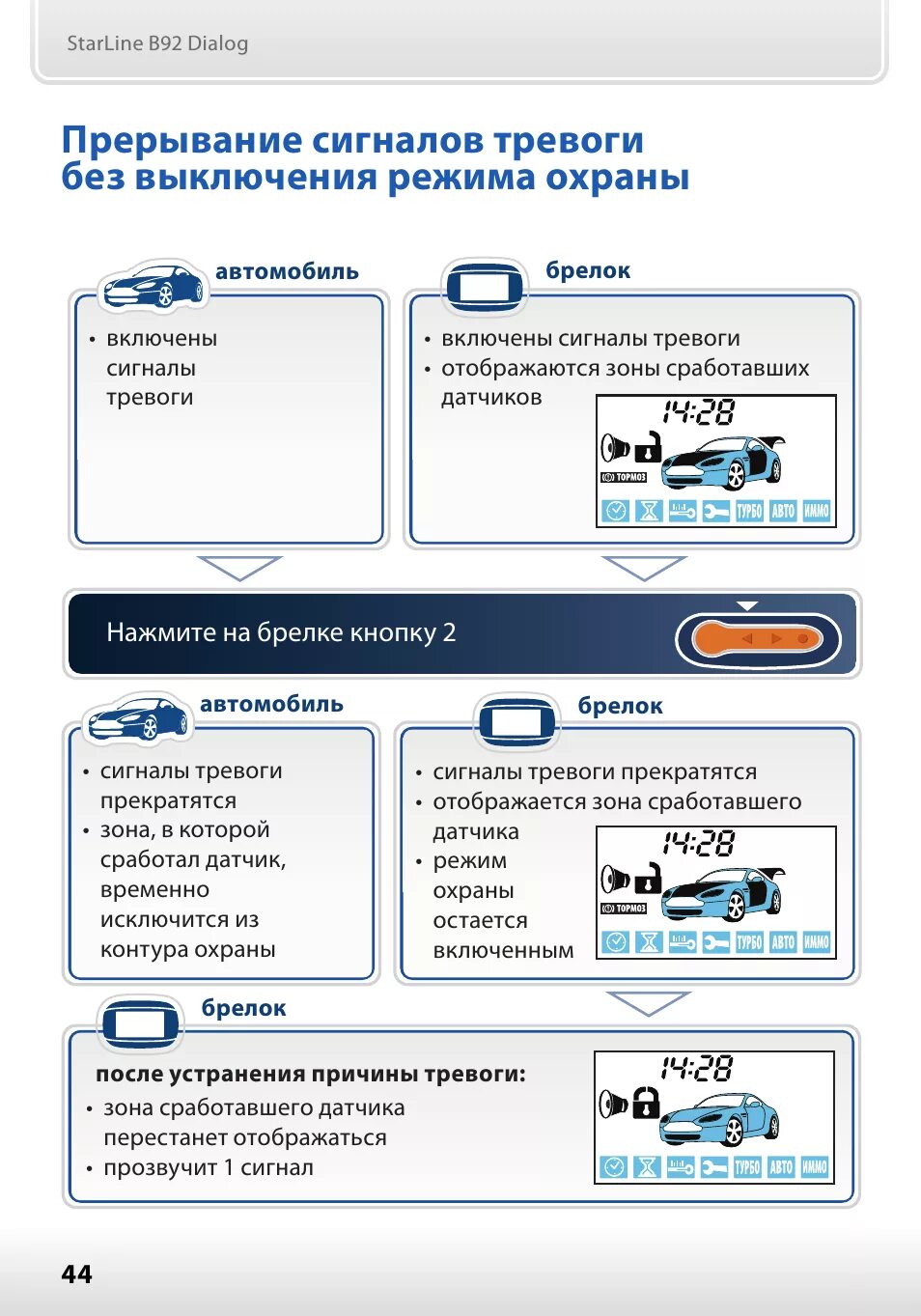 Режимы старлайн. Старлайн starline b92. starline b92 dialog flex. сигнализация старлайн b92 с автозапуском. starline b92 инструкция.
