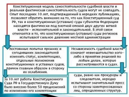 Судебная власть статус