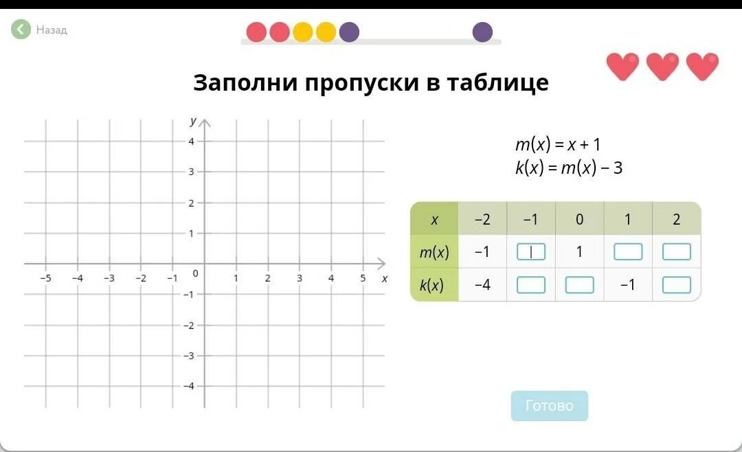 Заполни таблицу учи ру 7 класс. Заполни пропуски в таблице учи ру 8 класс. Заполни пропуски учи ру. Заполни таблицу учи ру. Отметь точки из таблицы для g x.