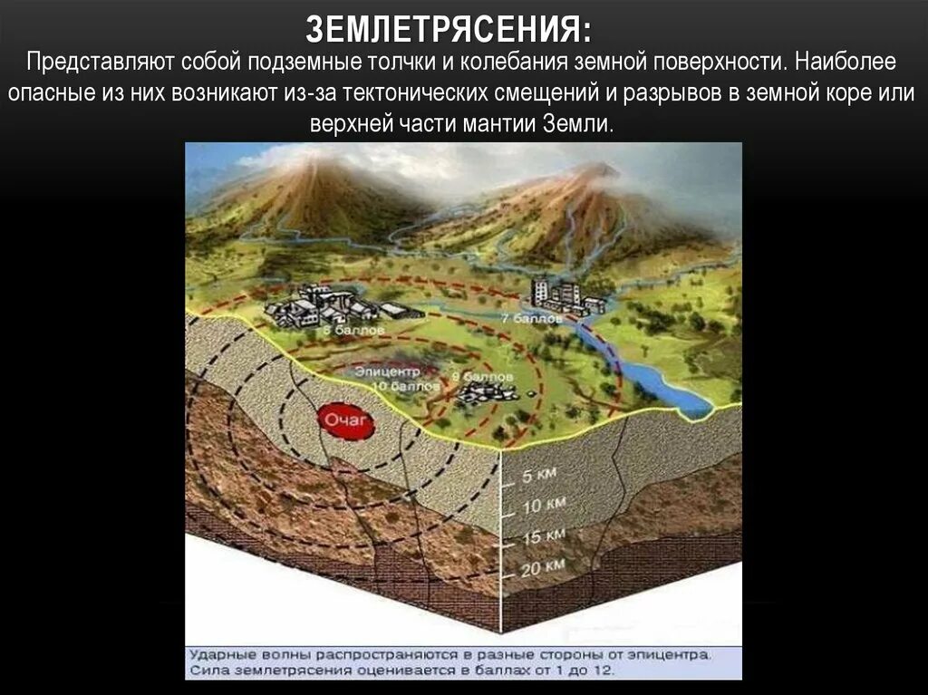 Подземные толчки земной поверхности