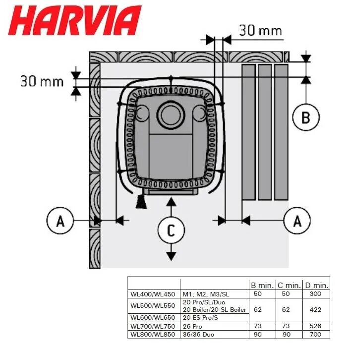 Электрическая печь harvia vega bc45 steel. Harvia vega compact bc-35 чертежи. Электрическая печь harvia vega bc60 steel. Печь harvia инструкция. Харвия kv90se.