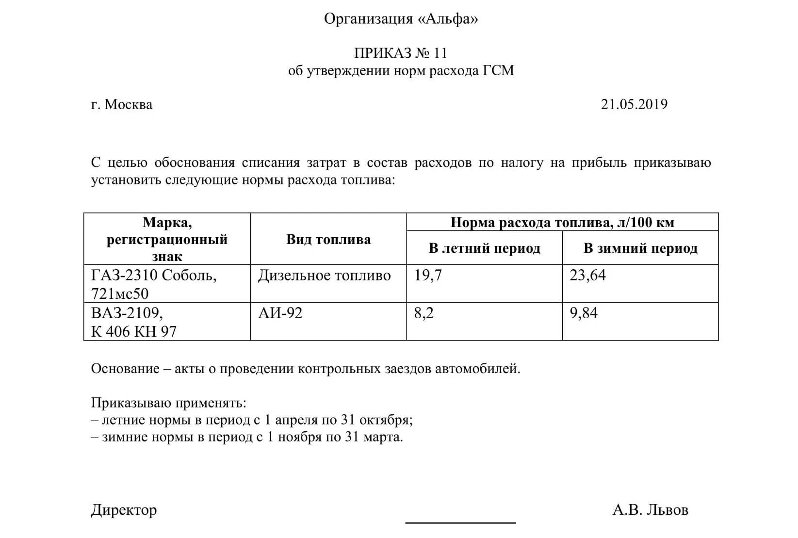 Утверждать лимит