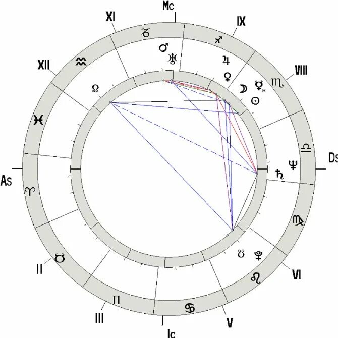 Плутон в натальной карте. Уран Планета в натальной карте. Солнце в Скорпионе у женщины в натальной карте. Меркурий Уран в натальной карте. Асц солнце