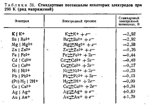 Значение электронного потенциала