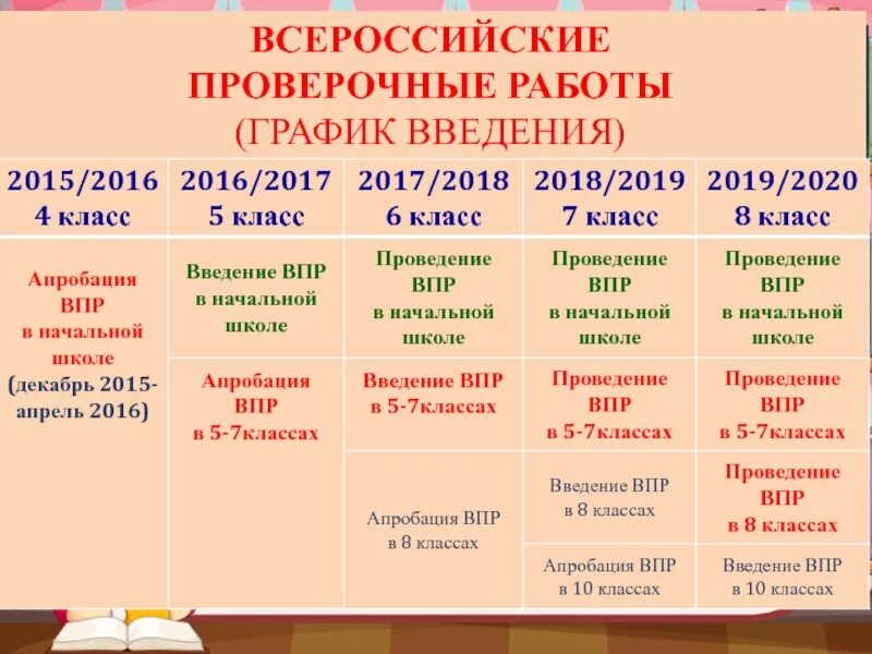 Подготовка к впр 7 класс русский презентация. ВПР 2023 5 кл. ВПР 4 класс 2022 даты проведения ВПР. ВПР Графическое задание. ВПР В каждом классе.