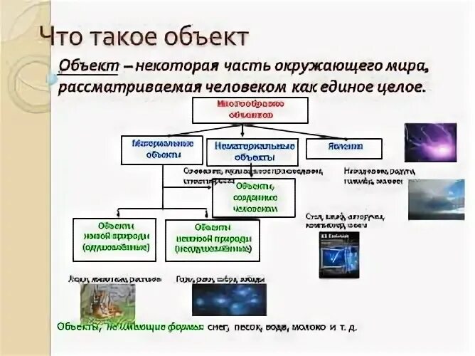 Как называется представление объекта. Представление объектов окружающего мира информатика. что такое действие объекта приведите примеры. действия компьютера как объекта. представление объектов окружающего мира примеры.