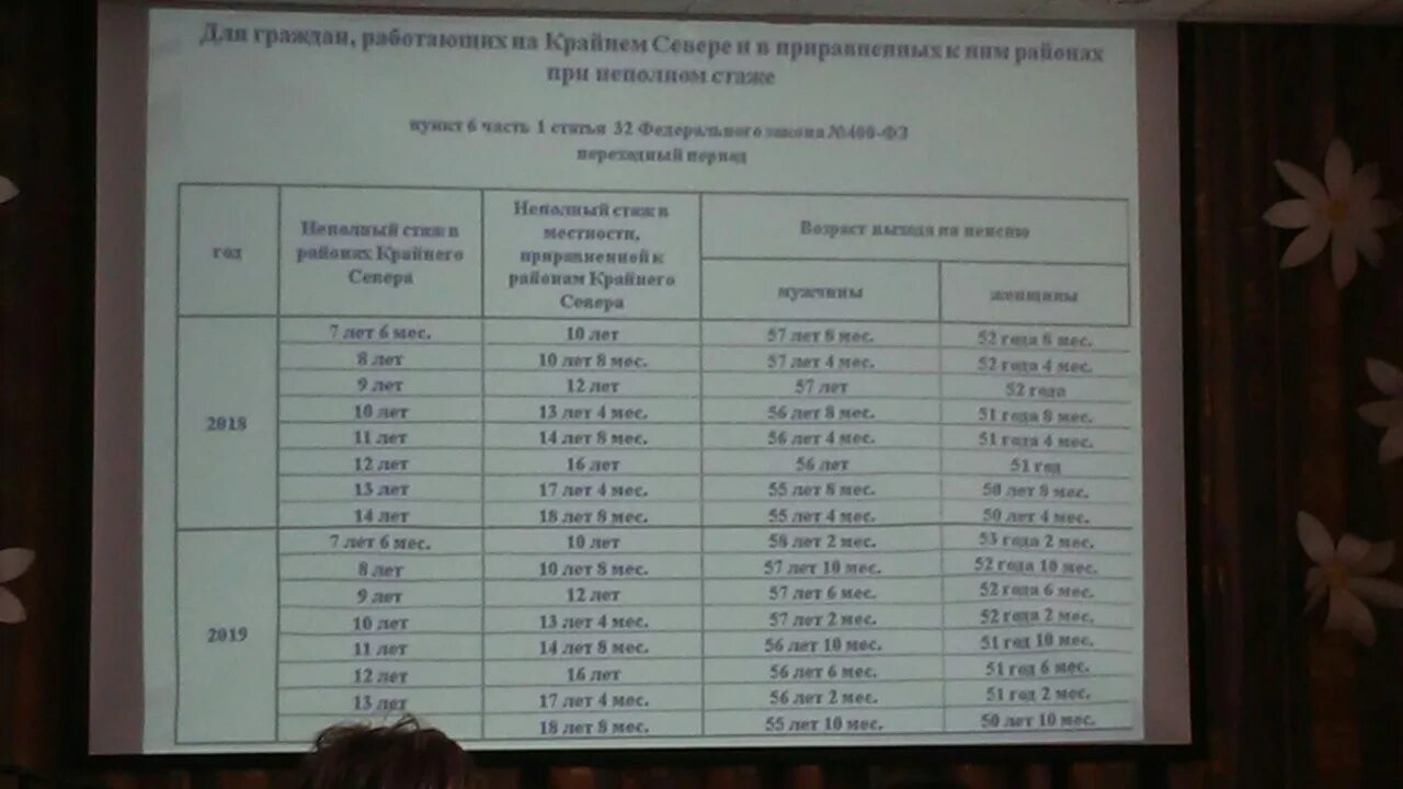 Почта покачи. Центр занятости Покачи. Покачевский центр занятости населения. Центр.занятости Покачи руководитель.