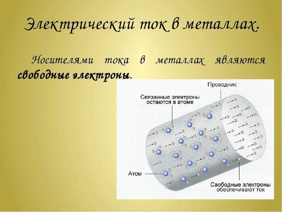 Направление электрического тока в металлах. Электрический ток в металла носители электрического заряда. Электрический ток в металлах. Носители электрического тока в металлах. Носители электрического заряда в проводниках.
