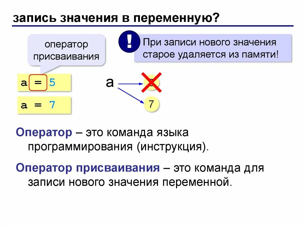 Оператор присваивания на языке питон. Запись оператора присваивания питон. Присваивание в программировании. Оператор присваивания в программировании. Операторы в программировании python