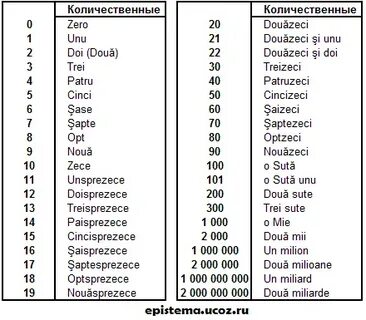 Транскрипция чисел на русском языке