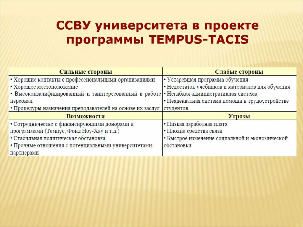 Сильное и слабое управление. Анализ ССВУ. Сильные слабые возможности угрозы. ССВУ анализ примеры. ССВУ таблица.