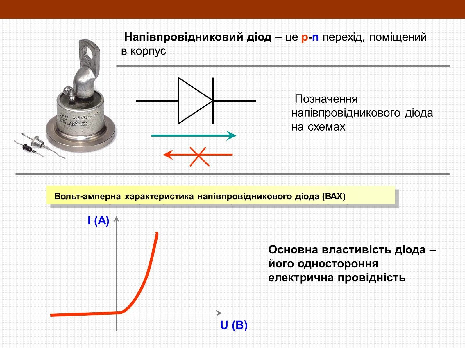 Исследования диодов. Полупроводниковые диоды (схема с одним диодом). Схема конструкции полупроводникового диода. Полупроводник диод схема. Стабилитрон принцип работы схема.