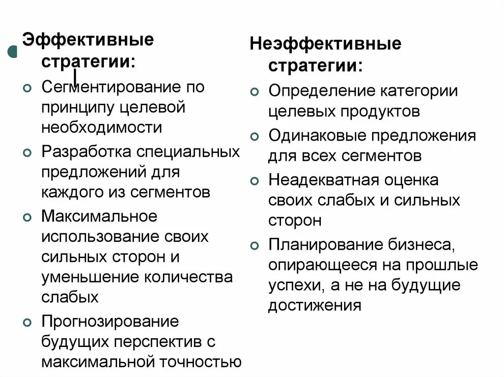 Неэффективная программа