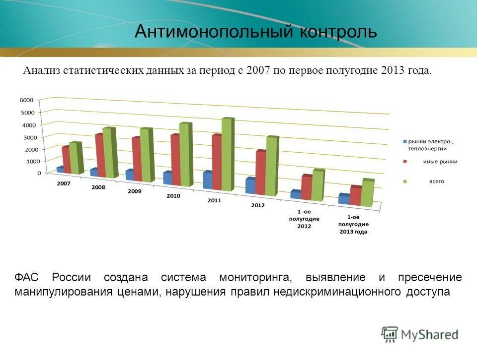 С 2007 года проект