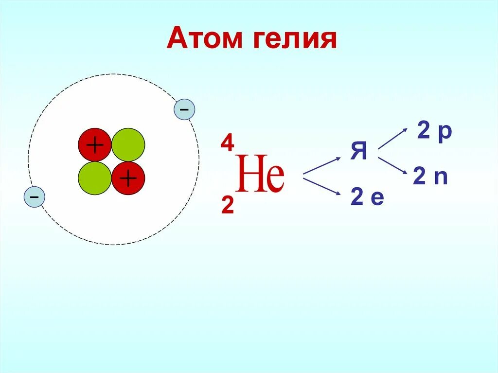 Атом гелия состоит из