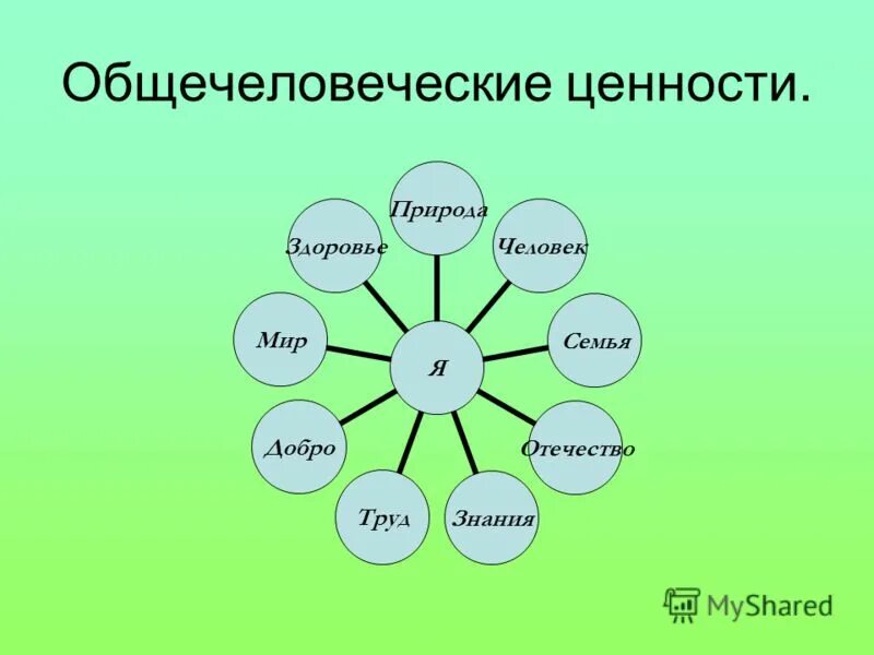 общечеловеческие ценности. общечеловеческие ценности примеры. общечеловеческие нравственные ценности. общечеловеческие нравственные ценности. общечеловеческие ценности.