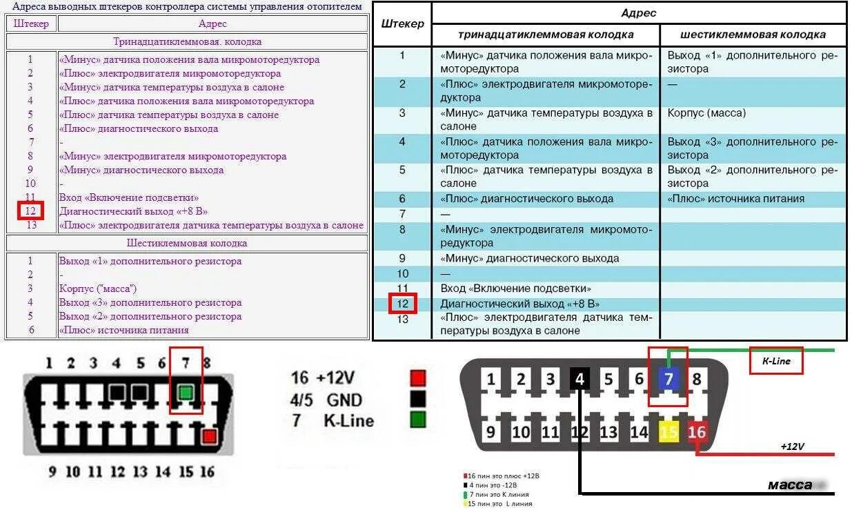 Запустить самодиагностику. Распиновка obd2 разъема ВАЗ Приора. Распиновка разъема диагностики ВАЗ 2114. Распиновка диагностического разъема обд2 ВАЗ. Схема диагностического разъема OBD ВАЗ 2114.