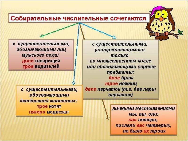 Урок 6 класс собирательные числительные их склонение. Собирательные числительные презентация. Суффиксы собирательных числительных. Собирательные числительные таблица. Примеры собирательных числительных с существительными.