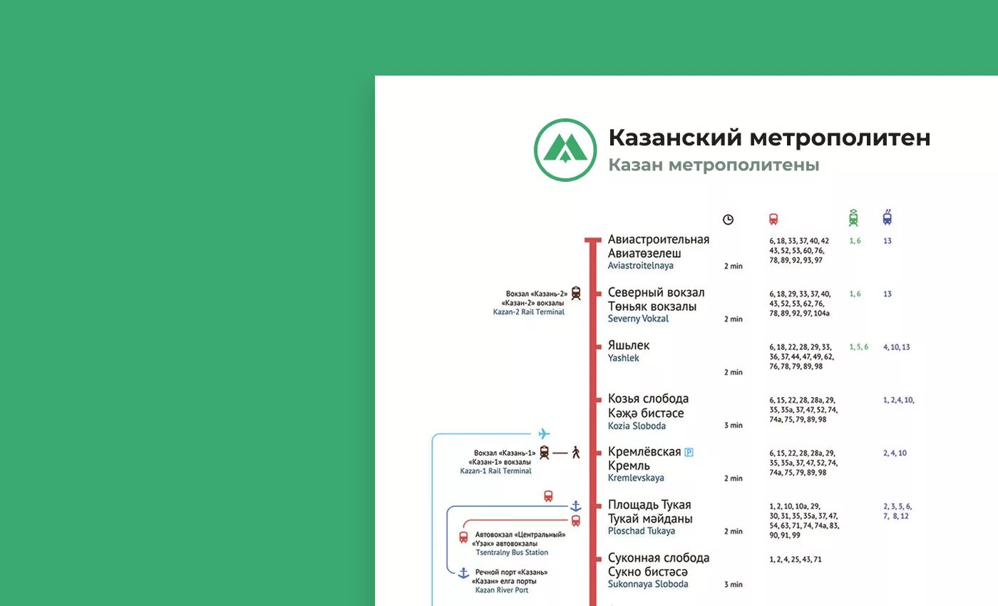 Сколько станций в казани. Станции метро Казань схема. Карта метрополитена Казани 2021. Казанский метрополитен список метрополитенов. Схема метро Казани 2023.